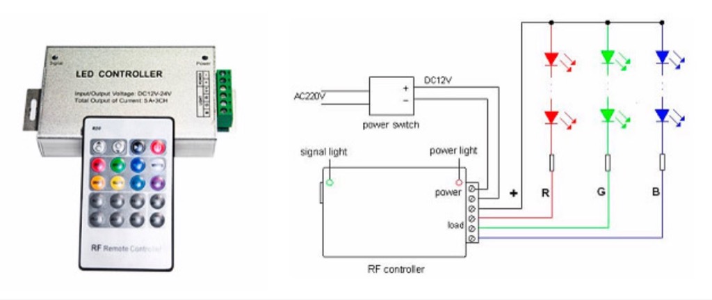 Controladores de tiras LED